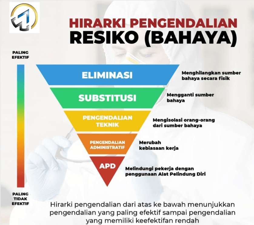 Hirarki Pengendalian Risiko: Meningkatkan Produktivitas Perusahaan