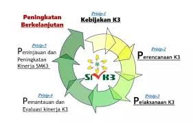 Meningkatkan Sistem Manajemen K3 untuk Mencegah Kecelakaan Kerja